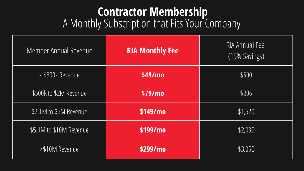 Contractor Membership Restoration Industry Association (RIA)